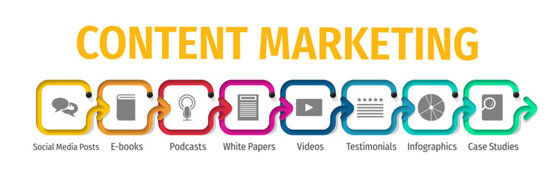 Content Marketing Flat Vector Icons. Content Marketing Vector Background with Icons. - content marke